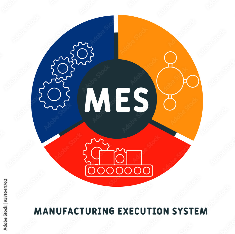Mes Computer Icon MES - Manufacturing Execution System. business concept background ...