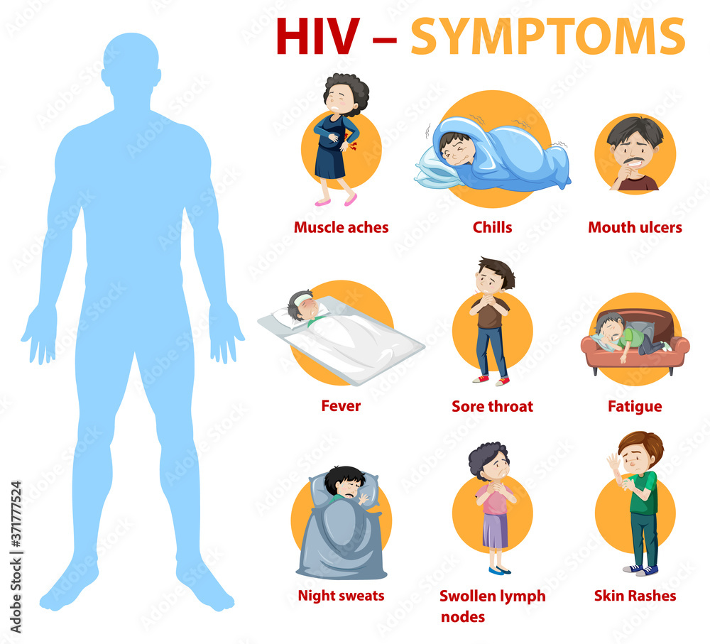 Symptoms of HIV infection infographic Stock Vector | Adobe Stock