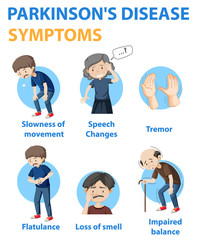  Parkinson disease symptoms infographic