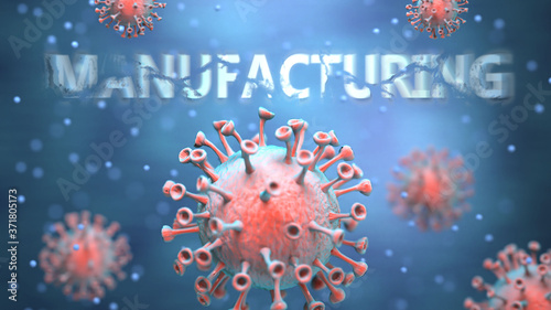 Cuadros en Lienzo Covid and manufacturing, pictured as red viruses attacking word manufacturing to