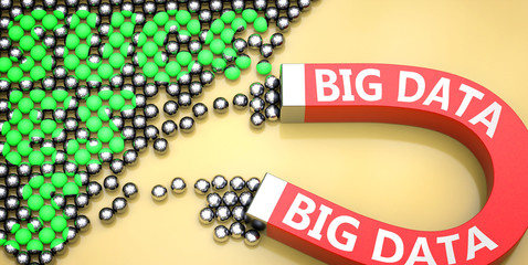 Wall Mural - Big data attracts success - pictured as word Big data on a magnet to symbolize that Big data can cause or contribute to achieving success in work and life, 3d illustration