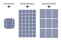 Solar Cell, Solar Module And Solar System Flat Style Illustration. 