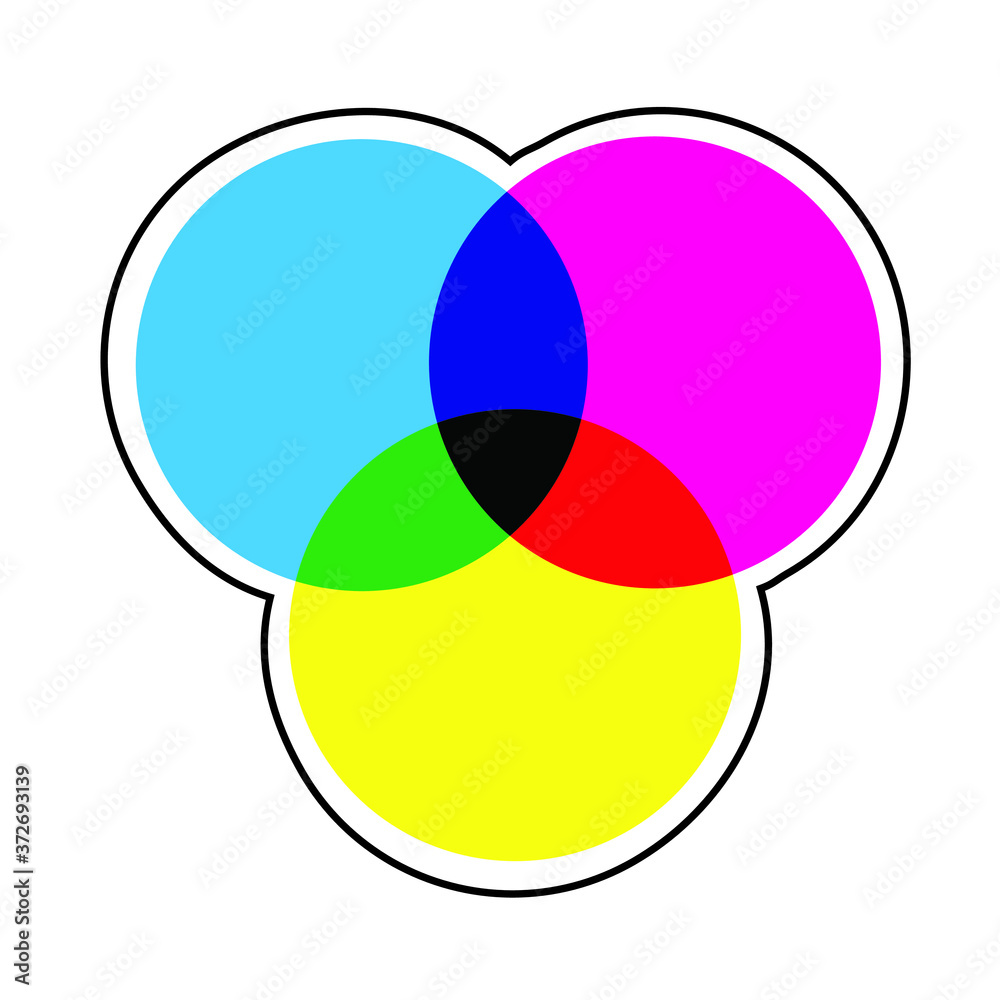 Color wheel types Spectrum schemes: red green blue ( rgb ) and cyan ...
