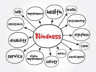  Blindness mind map, health concept for presentations and reports