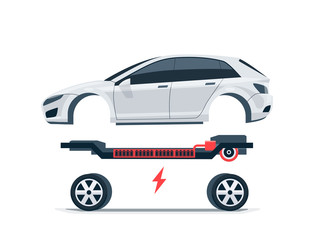 Modern electric car batteries platform board scheme with bodywork wheels. Electrical skateboard chassis components battery pack, electric motor powertrain, controller. Isolated vector illustration.
