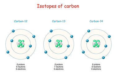 Wall Mural - Carbon isotopes. Atom Structure