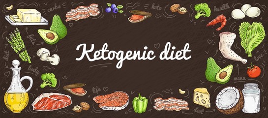 Banner of hand drawn ketogenic diet, healthy food concept.