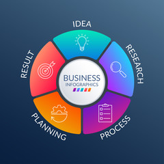 Poster - circle infographic template with 5 steps or parts. diagram or pie chart with business icons for pres