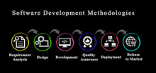 Components Of Software Development Methodologies