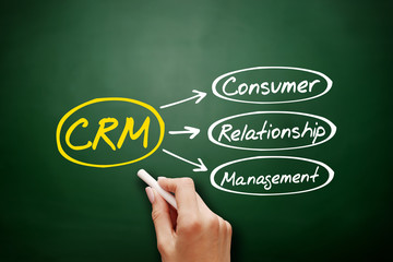 Poster - CRM - Consumer Relationship Management acronym, business concept background