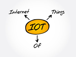 Poster - IOT - Internet Of Things acronym, technology concept background