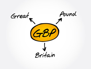 Poster - GBP - Great Britain Pound acronym, business concept background