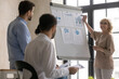 © fizkes - Smiling happy middle aged old female leader coach pointing at marketing research graphs on whiteboard, mentoring young multiracial sales team colleagues at educational workshop in modern office.