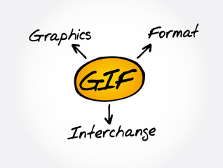 Aufkleber - GIF - Graphics Interchange Format acronym, concept background