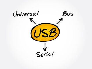 Aufkleber - USB - Universal Serial Bus acronym, technology concept background