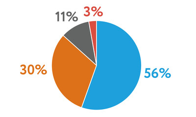 Circle chart infographic template with 6 options for presentations, advertising, layouts, annual reports.