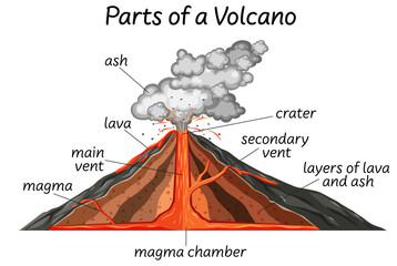 Wall Mural - Part of a volcano