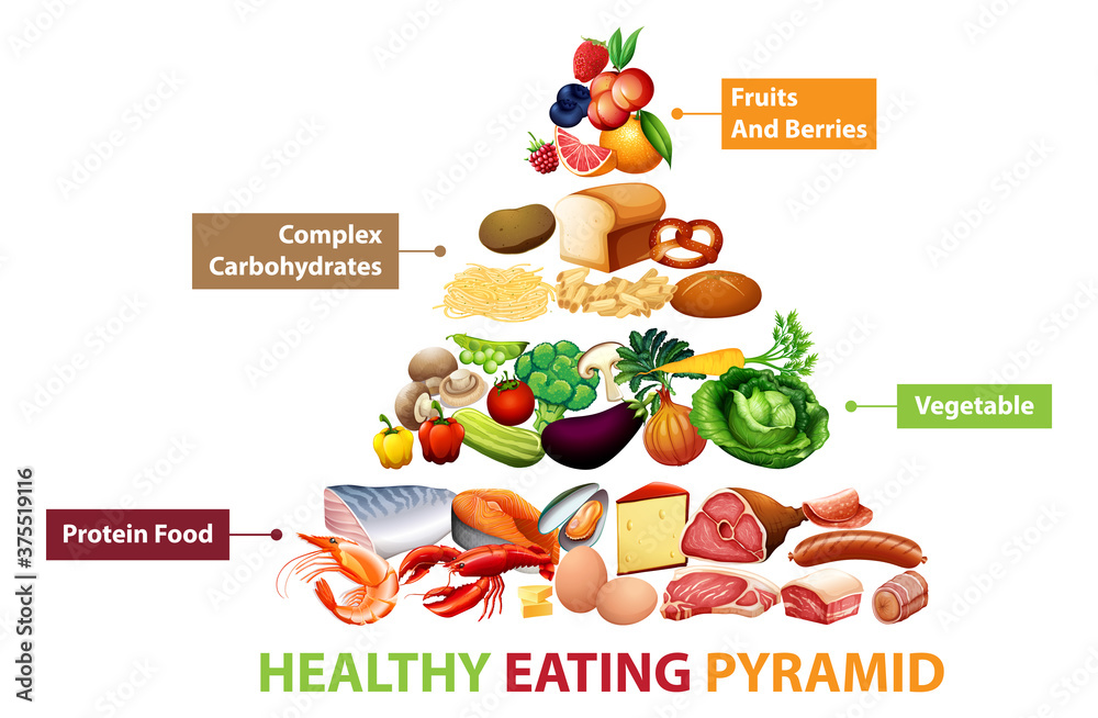 Healthy food pyramid chart Stock Vector | Adobe Stock