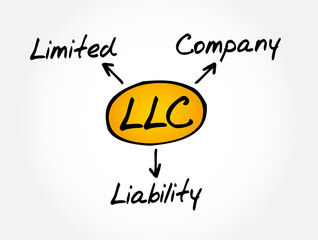 Poster - LLC - Limited Liability Company acronym, business concept background