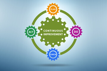 Continuous improvement concept in business