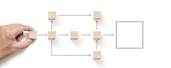 business process and workflow automation with flowchart. hand holding wooden cube block arranging pr