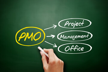 Poster - pmo - project management office acronym, business concept background