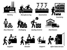 Production Manufacturing Process From Factory, Supplier, Distributor, And To Retailer Icons Set. Vector Illustrations Of Manufacturer Workers, Operations, Delivery, And After Sales Service.