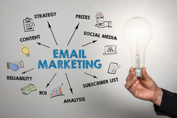 Wall Mural - email marketing. cntent, social media, subscriber list and analysis concept. chart with keywords and