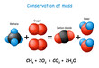 © designua - Law of conservation of mass. scientific experiment with molecules of methane, carbon dioxide, oxygen, and water.