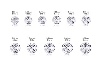 Wall Mural - round diamond size chart 0.075 carat to 0.20 carat approximation