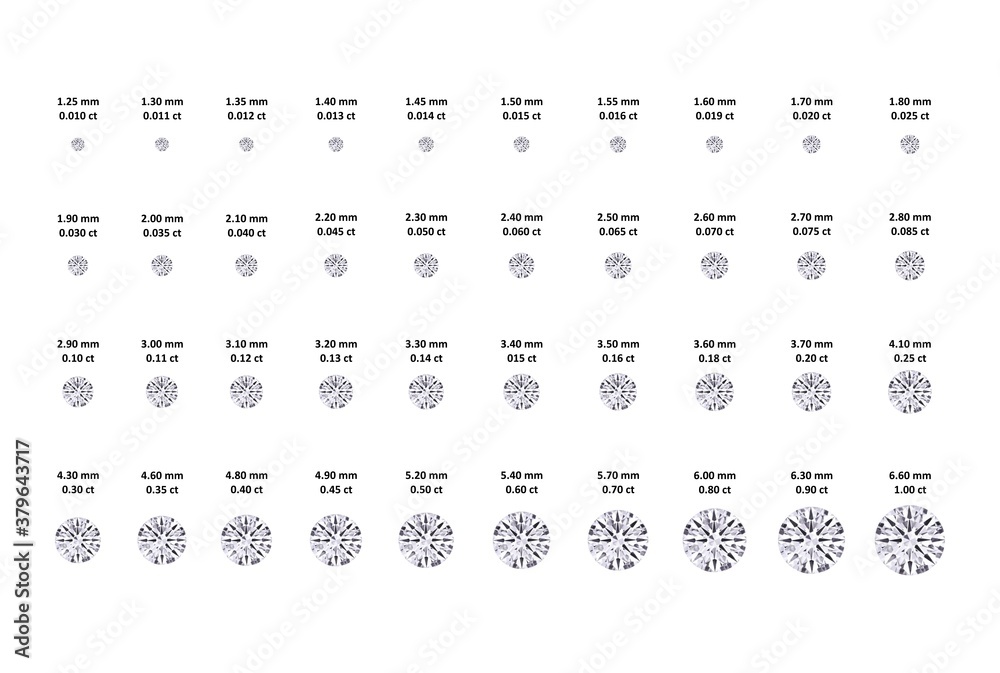 Round Diamond Sizing Guide approximation in White Background - obrazy, fototapety, plakaty 