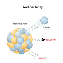 Radioactivity. Close-up Of Radioactive Atom