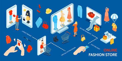 Poster - Online Fashion Store Infographics