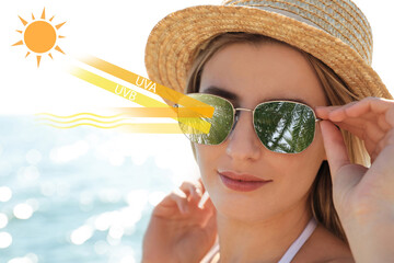 Woman wearing sunglasses near sea. UVA and UVB rays reflected by lenses, illustration