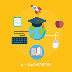 Poster - E-learning concept