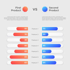 Wall Mural - Product Comparison Selection Infographic Template Design, Choosing Versus Concept, Comparing Infographics Table