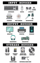 Input Output And Storage Devices. Keyboard, Mouse, Joystick, Scanner, Web Camera & Microphone, Monitor, Printer, Speaker, Headphone & Projector And USB Flash Drive, Memory Card, DVD, CD,Hard Disk