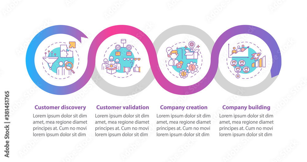 Customer development framework vector infographic template. Company ...