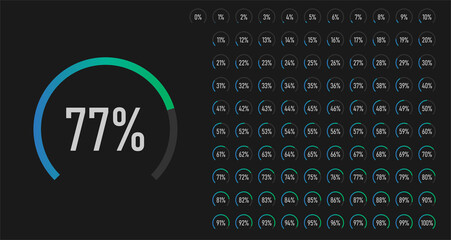 Poster - Loading circles from 0 to 100 percent. 