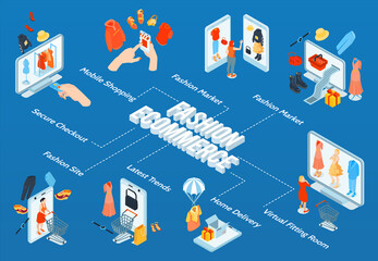 Sticker - Fashion E-Commerce Flowchart