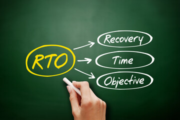 Poster - RTO - Recovery Time Objective acronym, business concept background