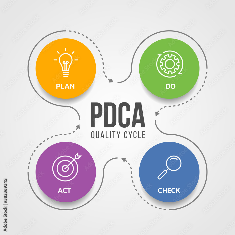 PDCA (Plan Do Check Act) quality cycle diagram with white line icon ...