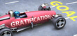 Gratification helps reaching goals, pictured as a race car with a phrase Gratification on a track as a metaphor of Gratification playing vital role in achieving success, 3d illustration