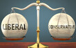 liberal and conservative staying in balance - pictured as a metal scale with weights and labels liberal and conservative to symbolize balance and symmetry of those concepts, 3d illustration