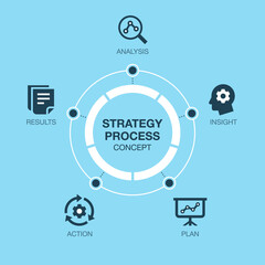Poster - Simple infographic for strategy process visualization - blue version. Easy to use for your website or presentation.