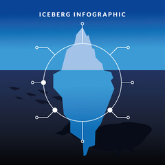 Sticker - iceberg infographic with whale and penguins vector design