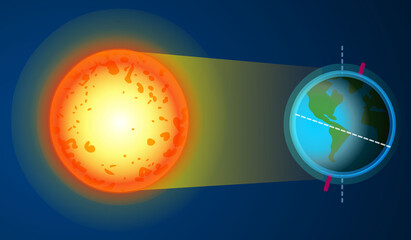 Day, night, seasons formation. Daytime, night time diagram. Earth revolves around the sun, it also revolves around its own axis. Sunrise, noon, sunset, midnight. Dark blue space background. Vector