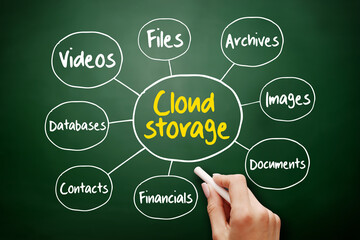  - cloud storage mind map, technology concept for presentations and reports