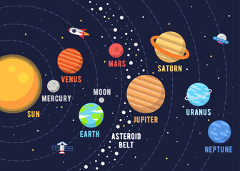 the solar system design. illustrations vector graphic of the solar system in flat design cartoon sty