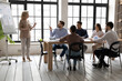 © fizkes - Confident middle-aged businesswoman stand present business project on flip chart at meeting or briefing in office. Female speaker or trainer talk make whiteboard presentation at educational training.